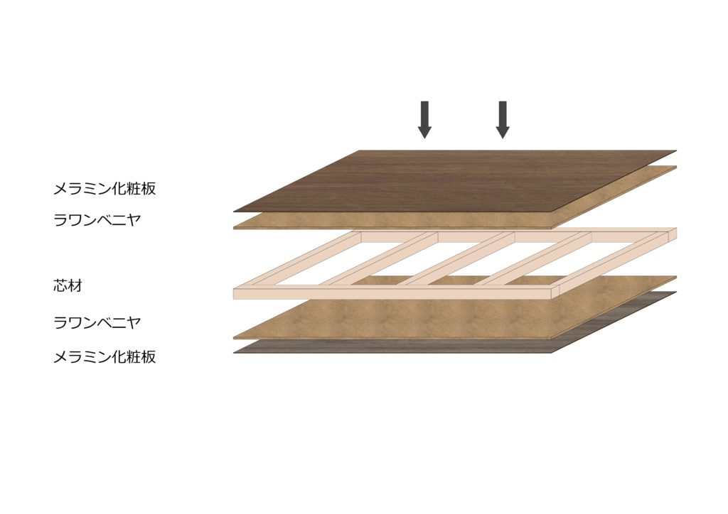 最安値に挑戦 プロキュアエースヤマテック ワークテーブルLABシリーズ 固定式H740mm ワイド引出し付 指紋レスメラミン天板 W1200×D750   369-5452 SLM-1275W-BRW 1台